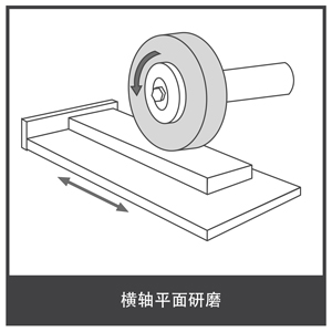 横轴平面研磨