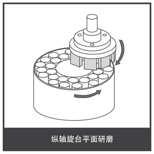 纵轴旋台平面研磨