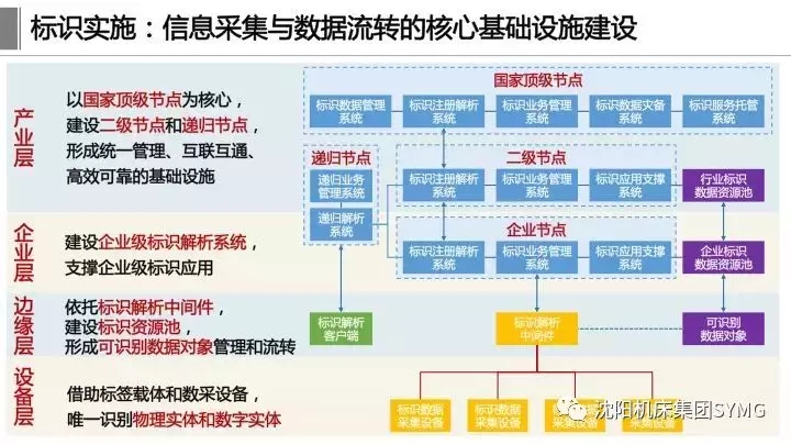 工业互联网体系架构2.0