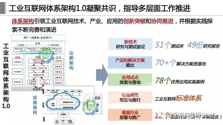 工业互联网体系架构2.0