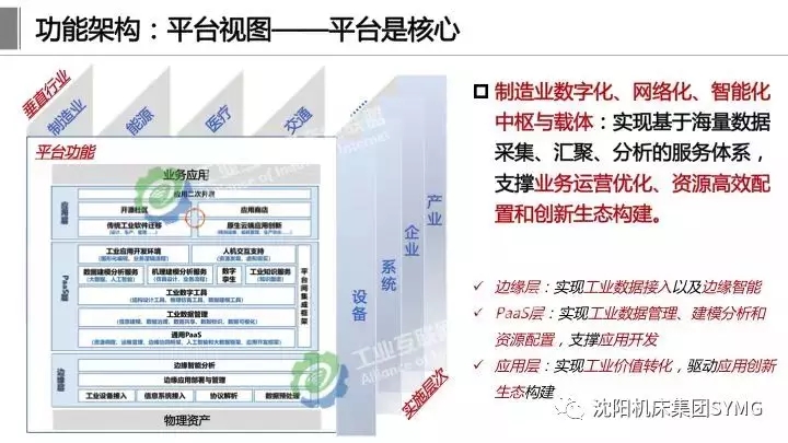 工业互联网体系架构2.0