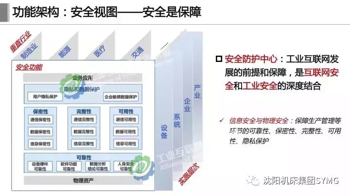 工业互联网体系架构2.0