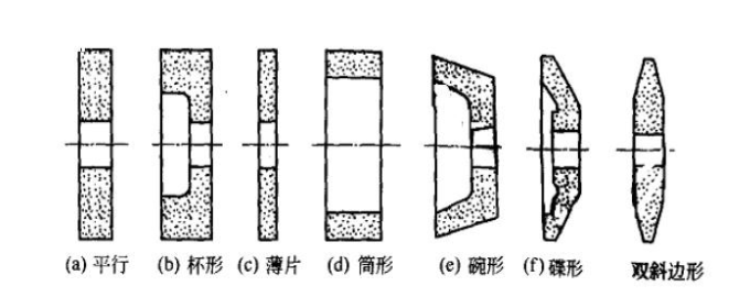 砂轮的形状