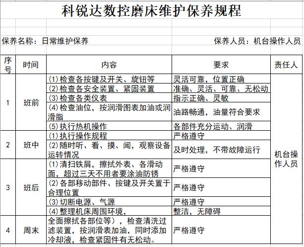 数控平面磨床保养表