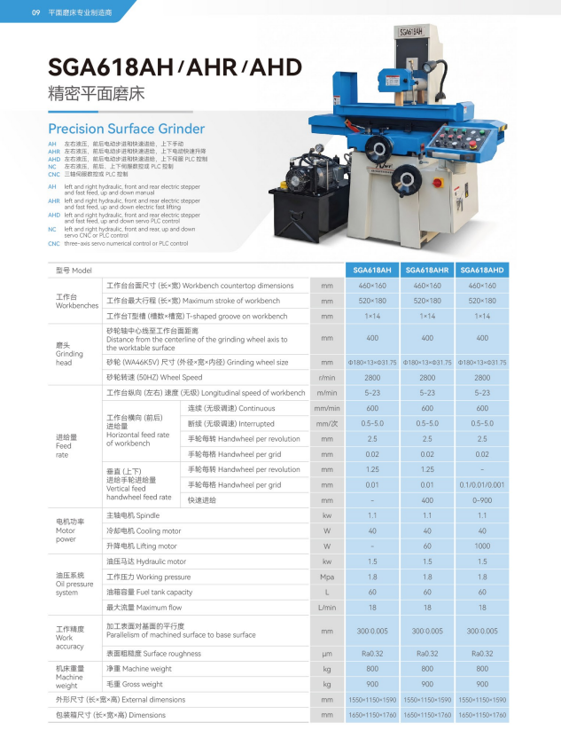 SGA618系列