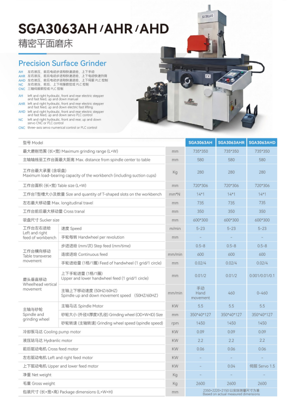 SGA3063系列